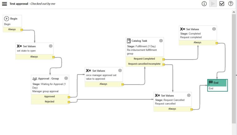 ServiceNow Workflow Explained With An Example - Why I Blog